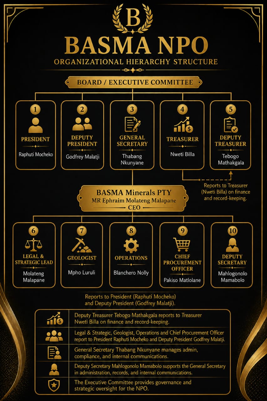 BASMA members